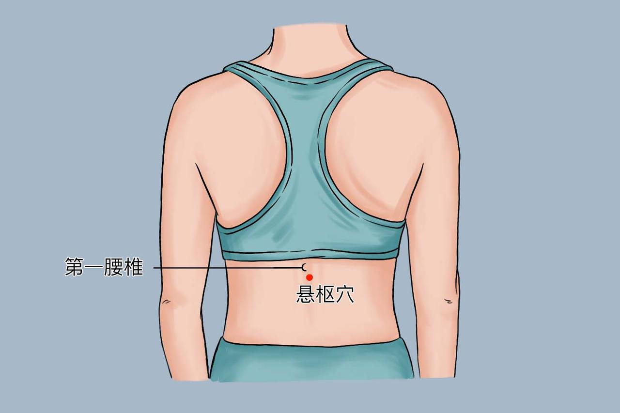第125穴悬枢穴
悬枢穴
 
一、位置
 
- 后正中线上，第1腰椎棘突下凹陷中