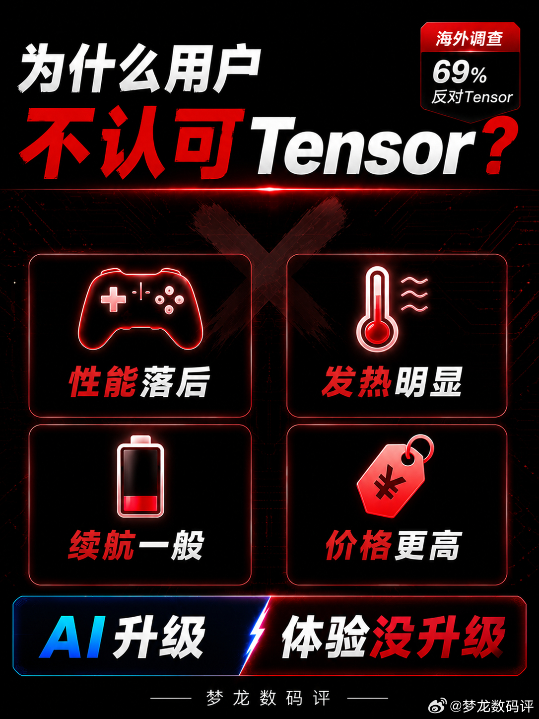 谷歌首发2nm，用户不认可Tensor谷歌 Tensor G6 成为全球首款采用