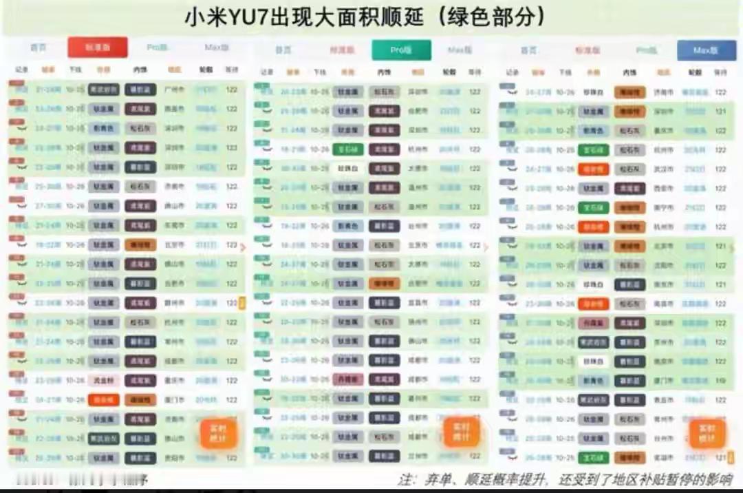 2025年10月前后，小米汽车彻底陷入舆论漩涡，连带着车主都跟着“遭殃”。就像车