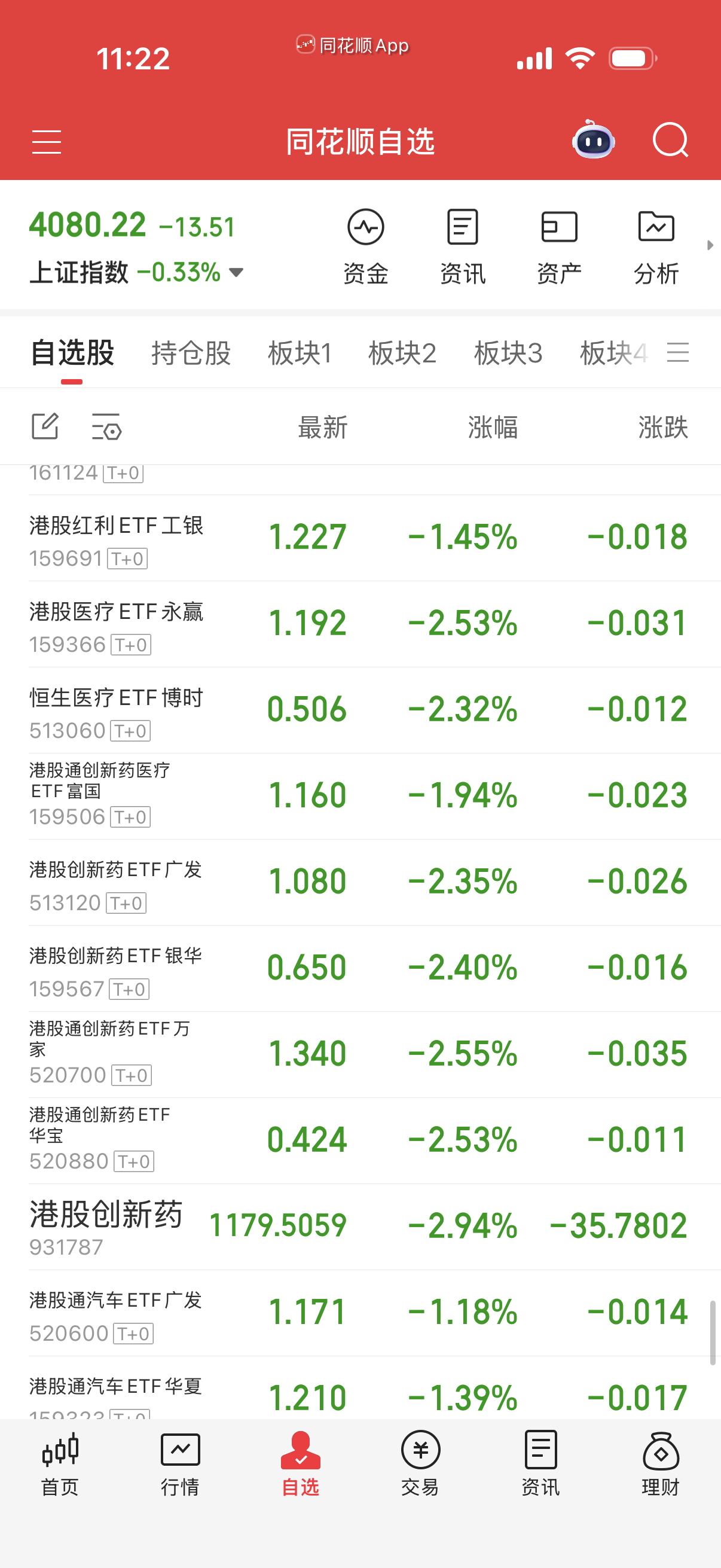 恒生系全军覆没。 