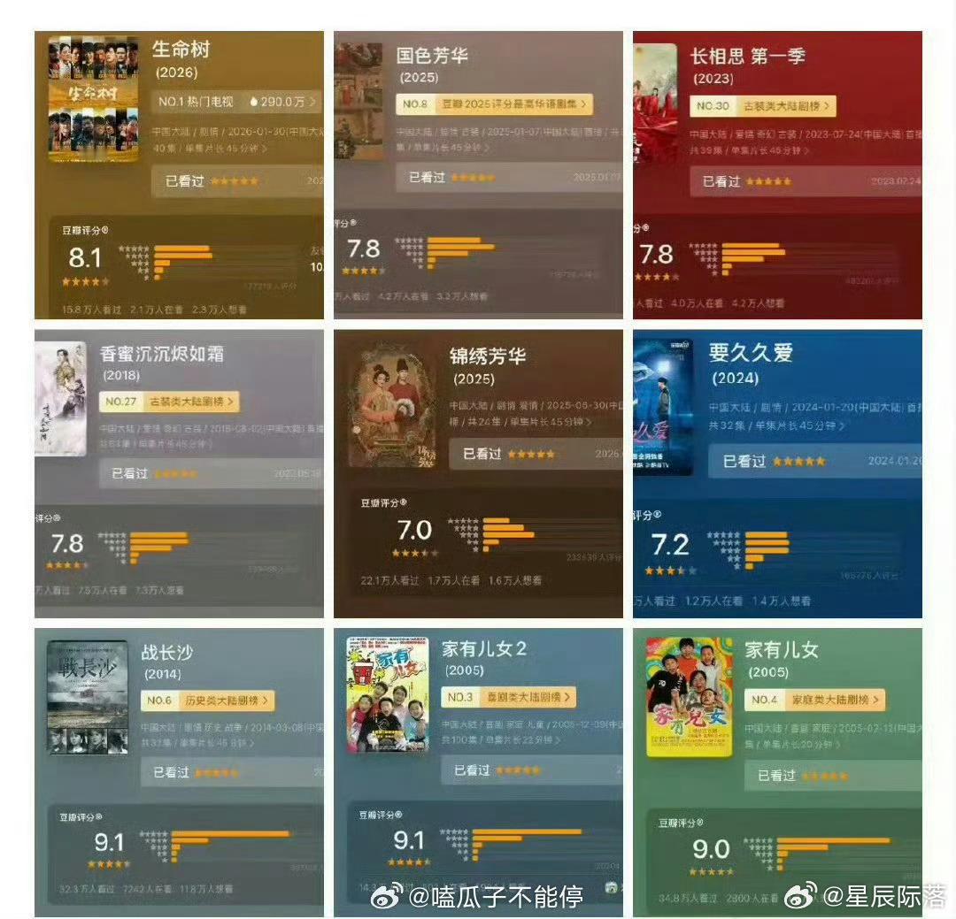 杨紫作品豆瓣评分均在7.0以上 