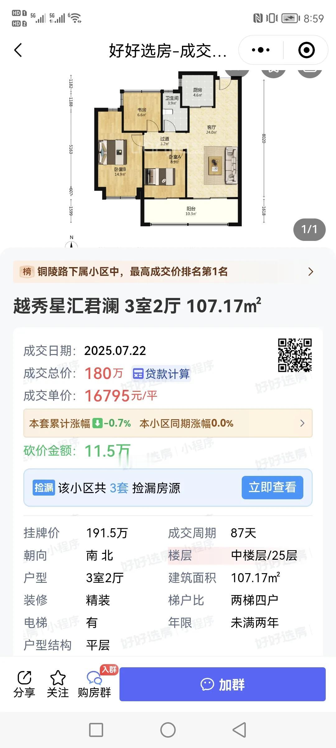 都说合肥瑶海区的房子不值钱，这也成交了一套单价一万六千多的，总价一百八十万。不过