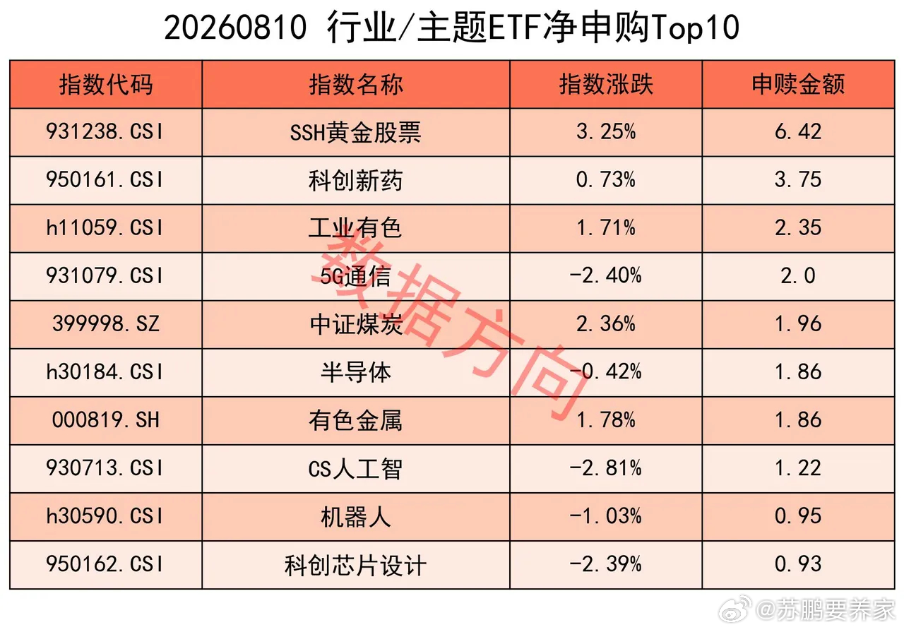 国际油价暴涨5%，英伟达牵头5000亿AI基建大单 隔夜美股三大指数小幅收跌，市