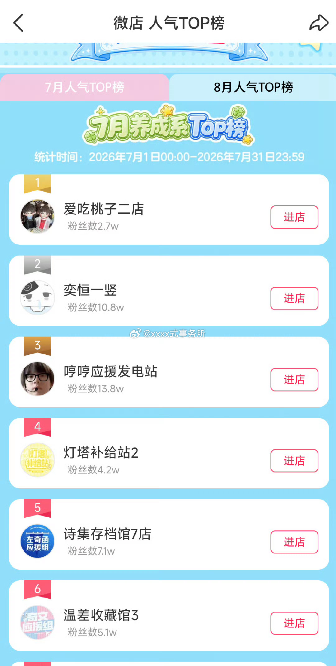 在七月没有大售卖的情况下 陈奕恒周边店和应援物店都在前三 