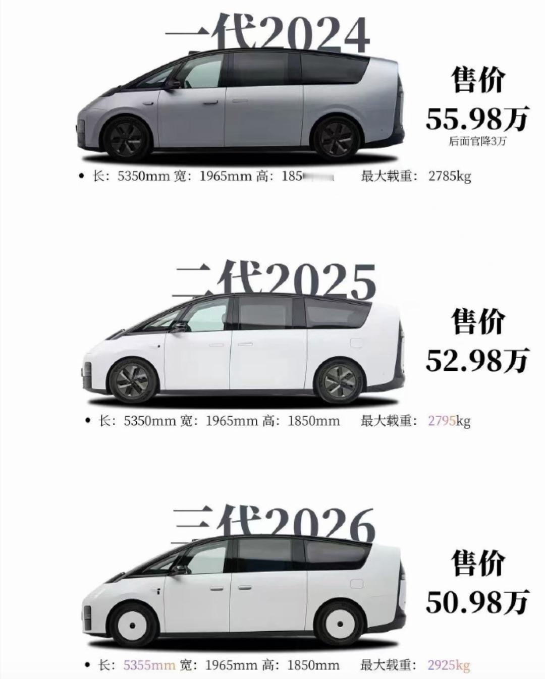 其实这么一看，新的理想MEGA并没有降价！只是把新收的购置税给你独立出去了，实际