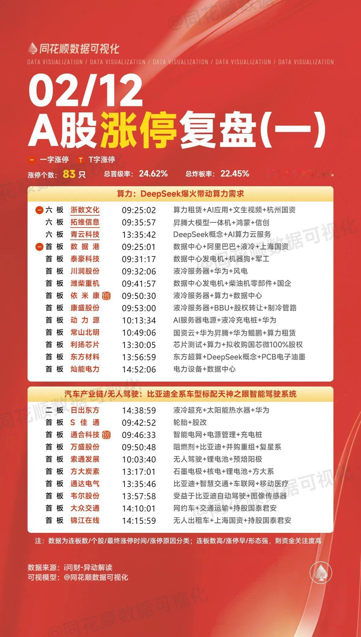 2月12日复盘：市场核心人气股隔日走势的一些看法！

1、拓维信X

拓维早盘只