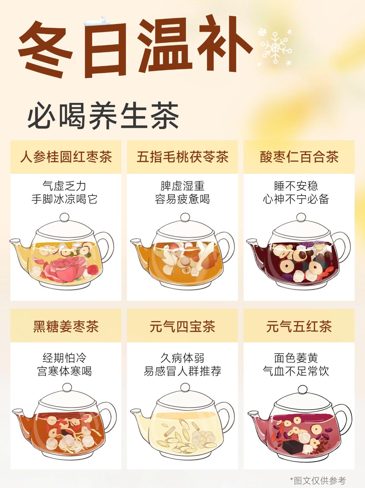 冬日温补，适合喝的6款养生茶。寒风凛冽，手脚冰凉； 阳气内藏，气血运行...
