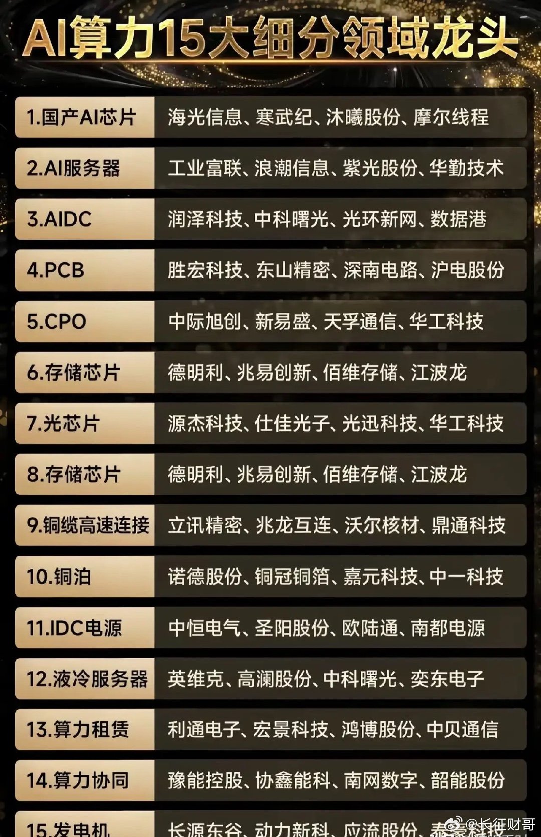 盘前再涨13%！亚马逊爆料：算力缺口延续至2028，国产算力的泼天富贵终将要砸来