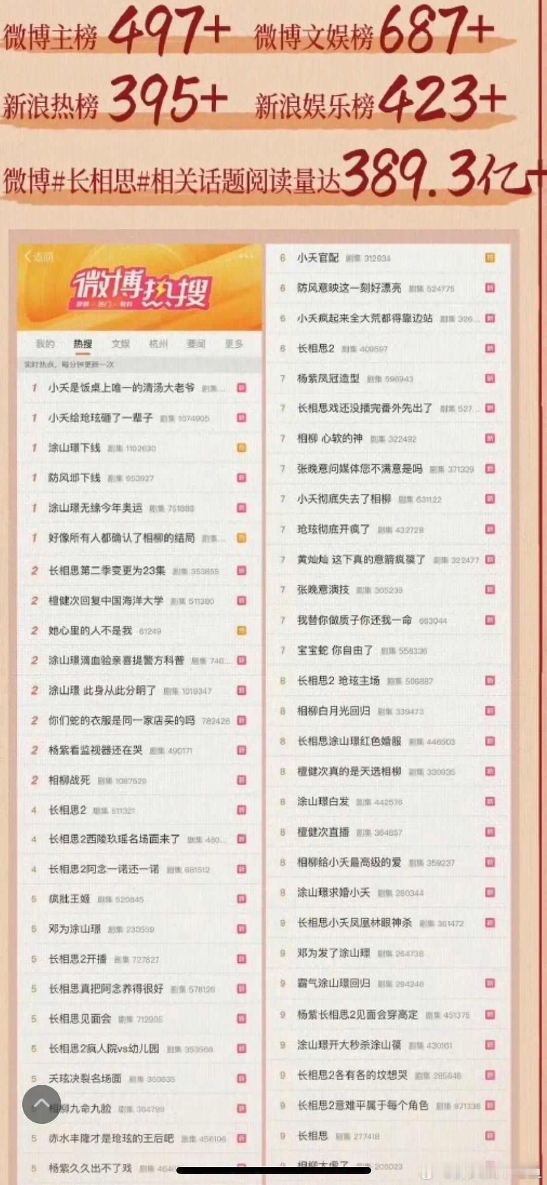 从长相思官微的收官战报来看，谁爆了，谁吃红利最多？ ​​​