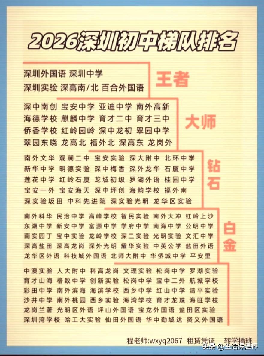 2026深圳初中梯队排名出炉，深圳外国语、深圳中学、深圳实验、深高南北校区、百合