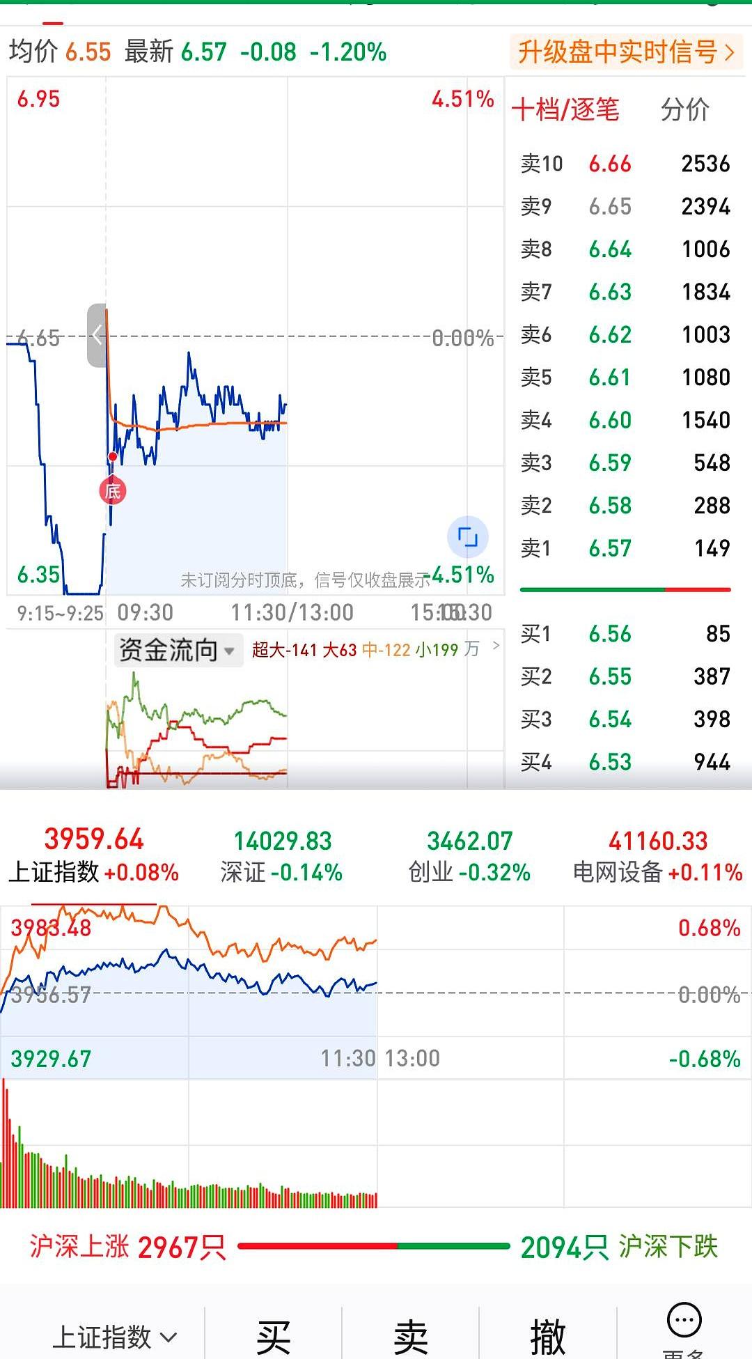 大盘该来一根中阴，这点我不改口。
今天按预判走了个先涨后跌，星星也偏空，午后可能