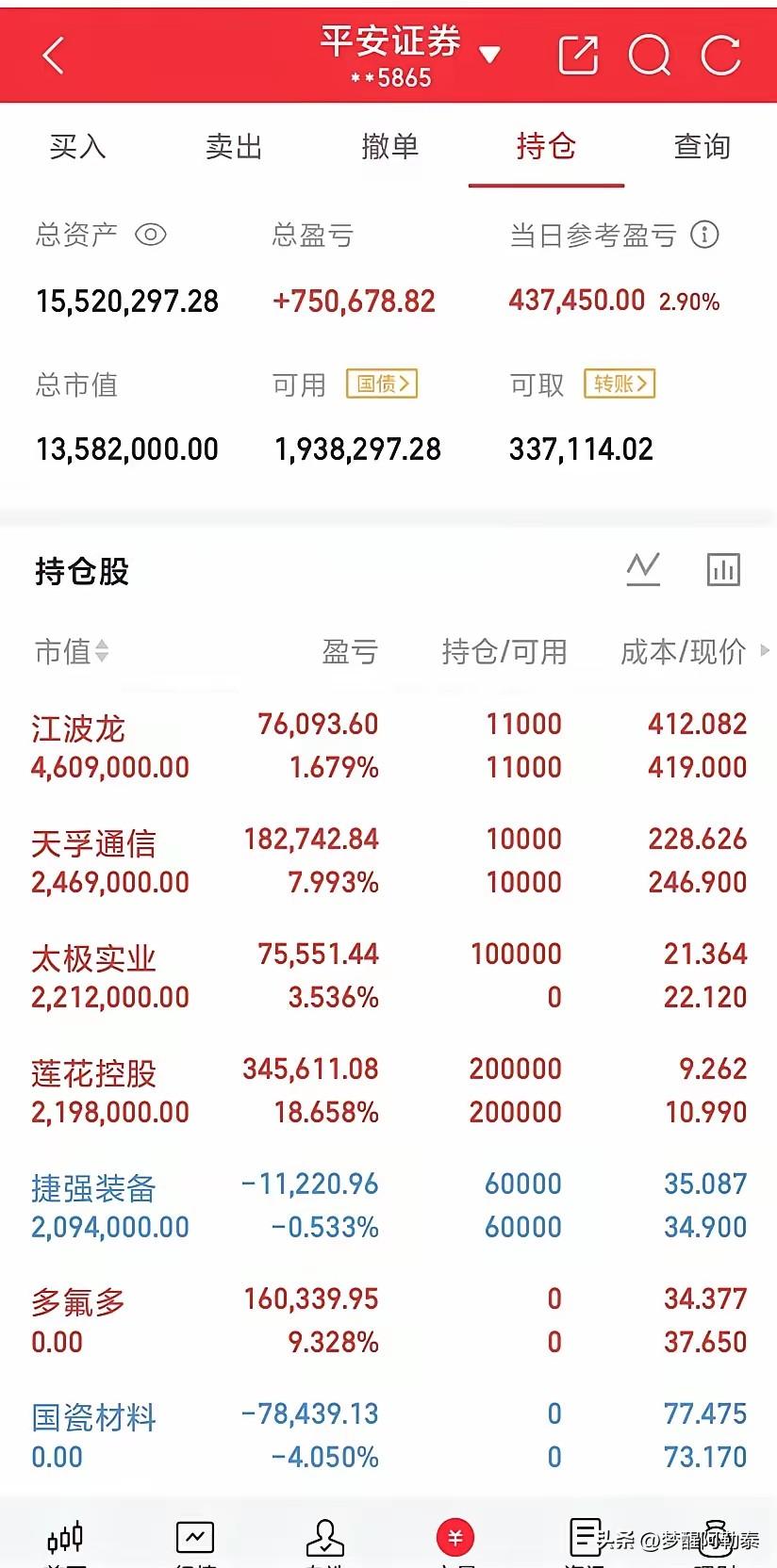 1552万的大账户，单日净赚43万！大佬晒出平安证券实盘，满手全是“大肉”。
