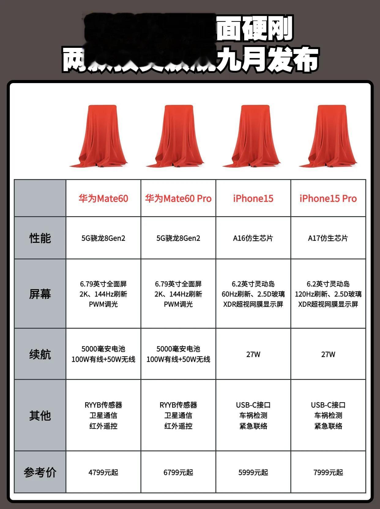 华为苹果正面硬刚，两款顶尖旗舰九月发布，如果是你，你会怎么选？ 苹果 #ipho