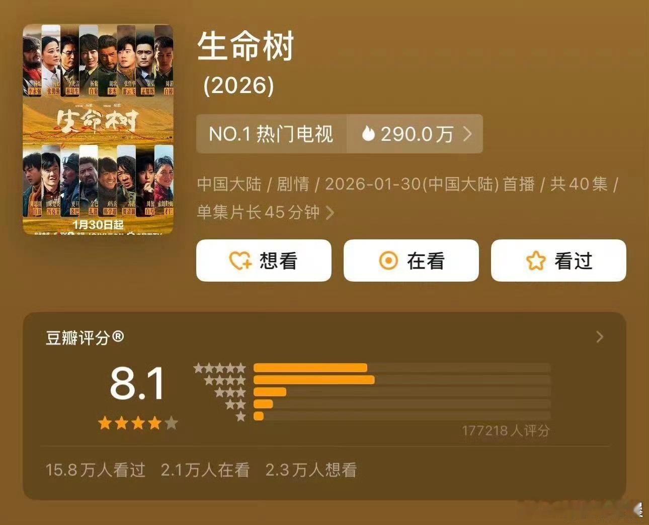 杨紫、胡歌《生命树》豆瓣开分8.1，17w+人打分，5星4星打分人数很集中，品质