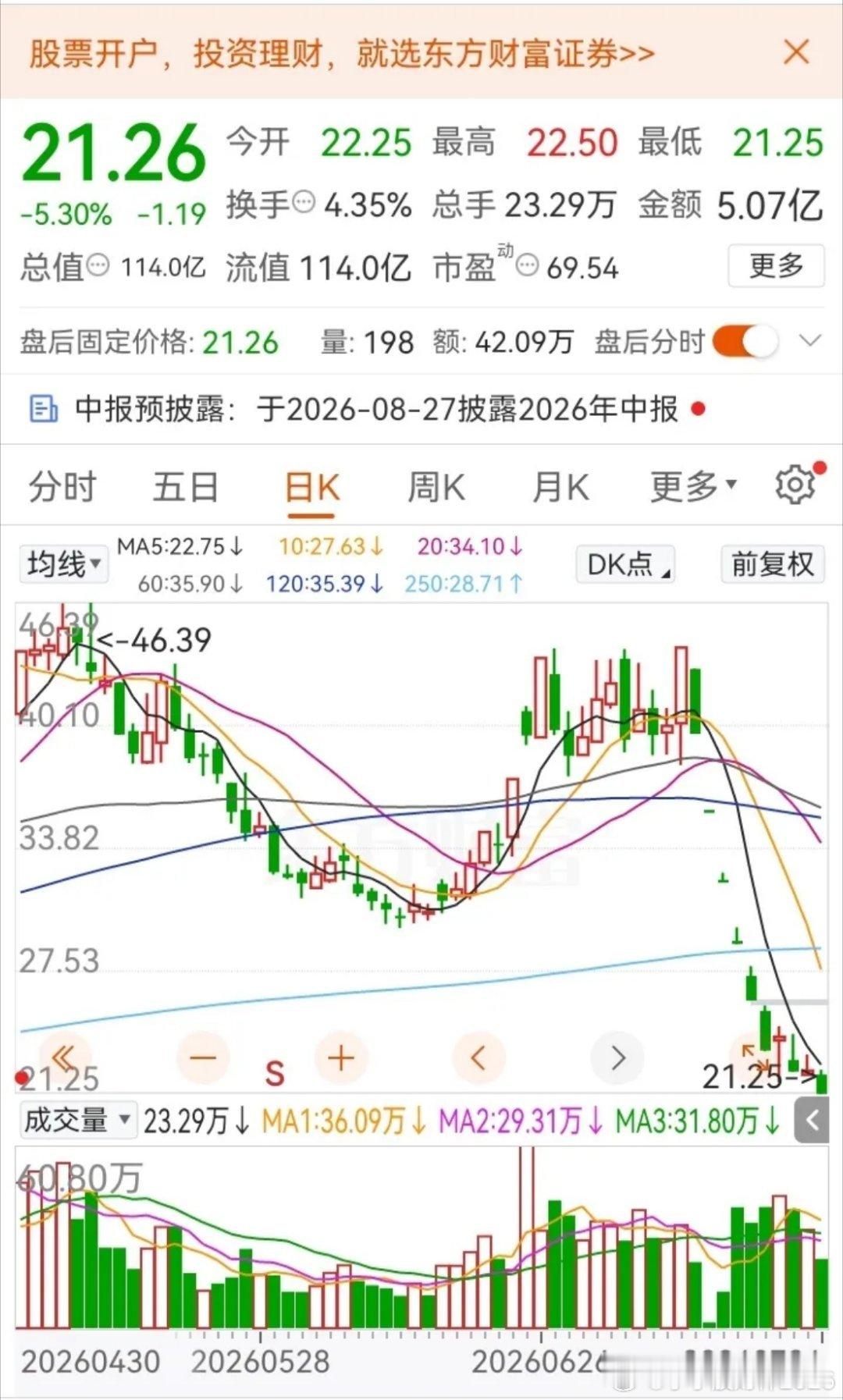 连吞六个跌停，十日暴跌超五成！本轮行情里跌幅最为惨烈的，并不是真正拥有航天业务的