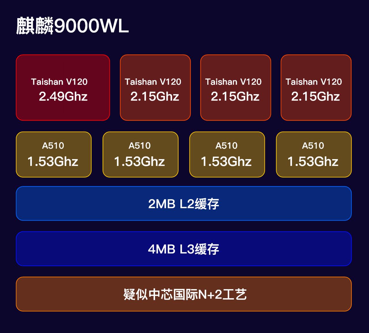 华为MatePad 11.5S 灵动款的，搭载麒麟9000WL，售价2000左右