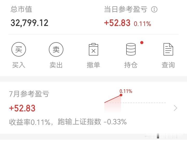 严重拖后腿！
四千多家上涨，就红了52块钱！
四千多家下跌时，随便都能亏上千元！