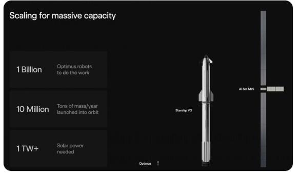 【马斯克正在将数据中心发射到太空——这是一场革命吗？】埃隆·马斯克公布了一种卫星