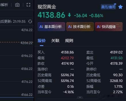 时间越晚就要越小心了，美股还有十来分就到来，咱们在4146的空现在下来4138也