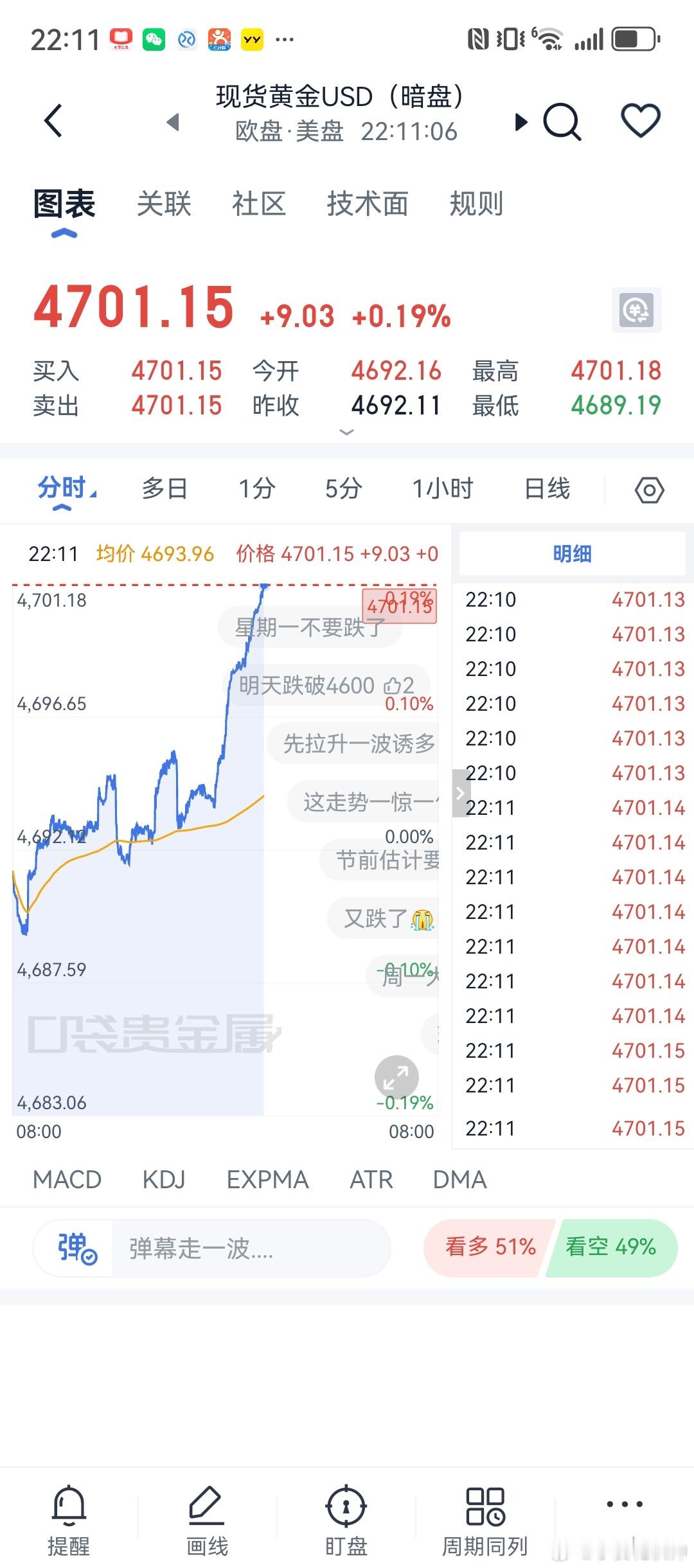 黄金暗盘是涨的基金财经微博股票