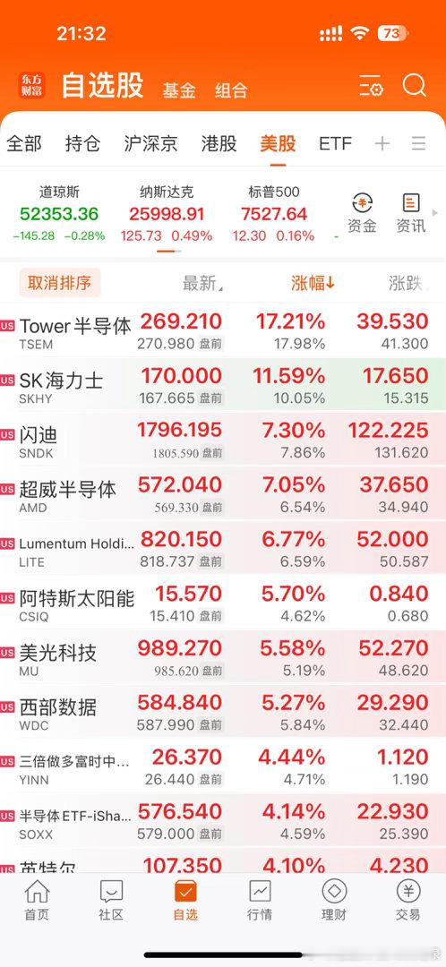 美股开盘了！科技全线大涨！存储、半导体、光通信大涨！ 