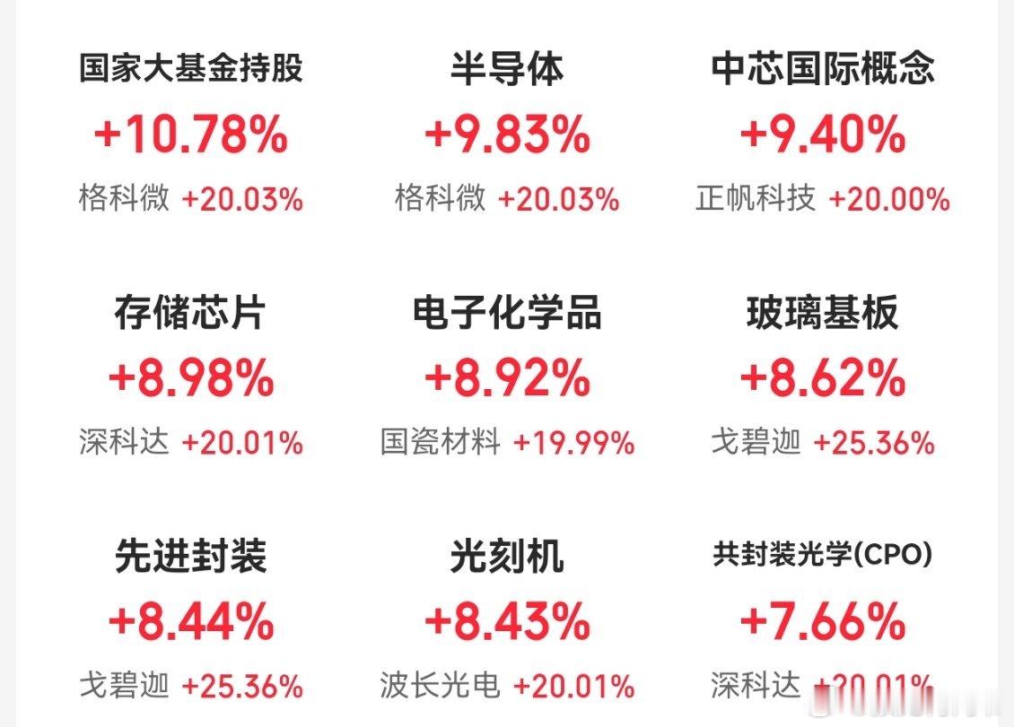 在与时代奔跑的竞赛当中，怕的不是跌倒，不是挨打，不是道路崎岖，也不是别人超跑你草
