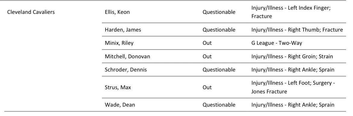 米切尔是真伤了（右侧腹股沟拉伤） 爱丽丝是非投篮手食指骨折 