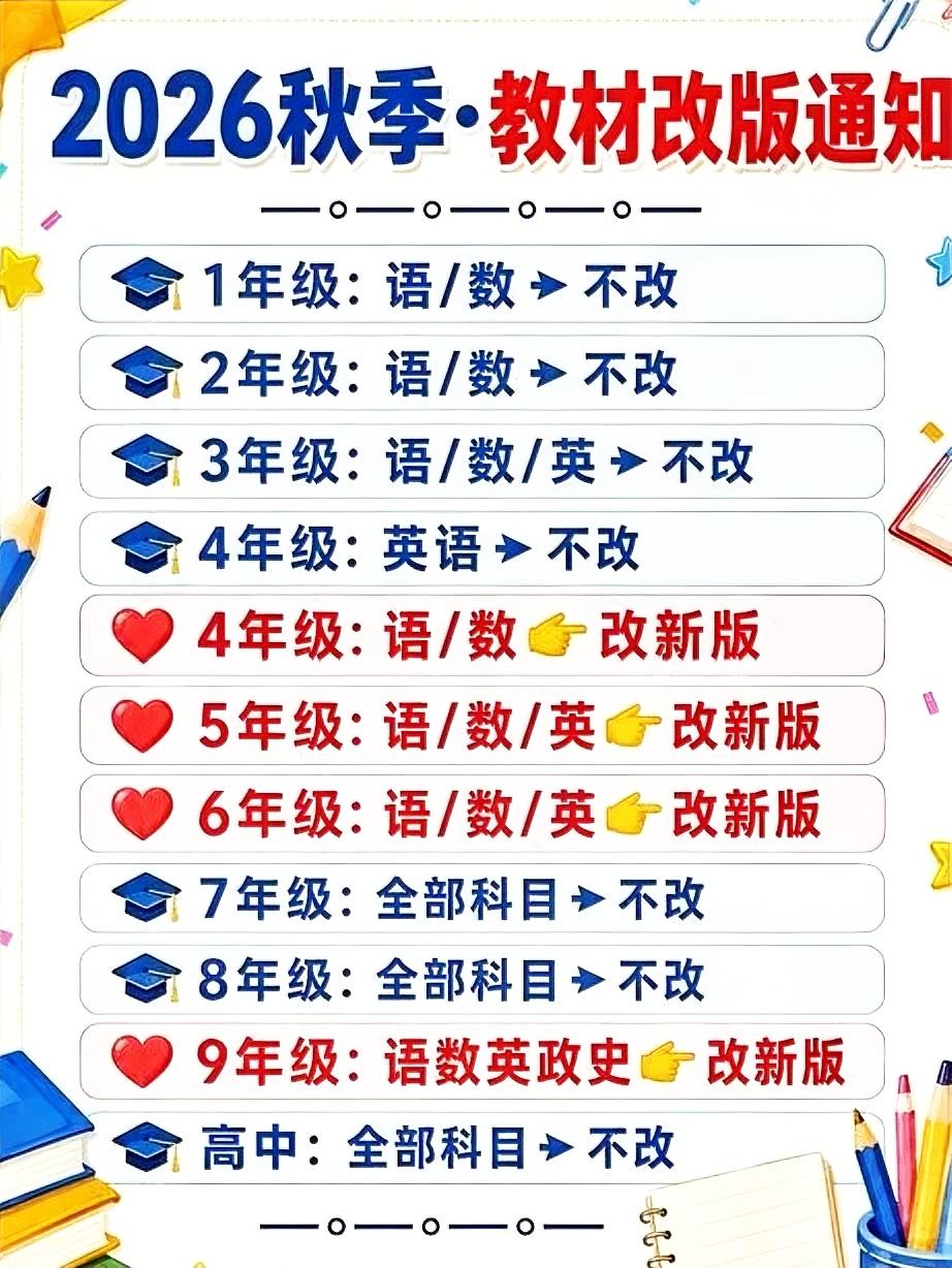 家长注意了！开学了你发现没，全国小学、初中，已全部完成新教材替换。 家里有中小学