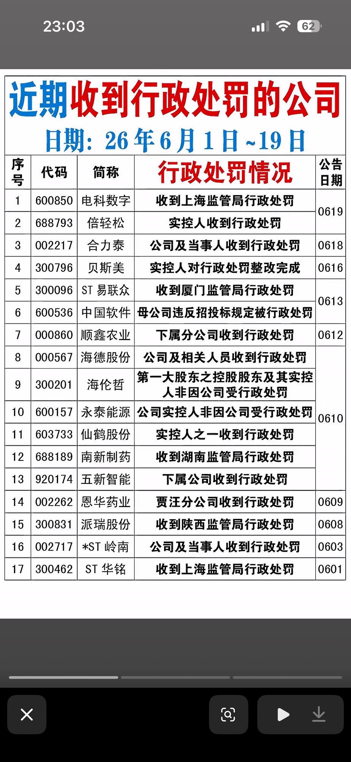 2026年6月公司行政处罚影响披露  揭秘公司生产经营受影响的公司名单

202