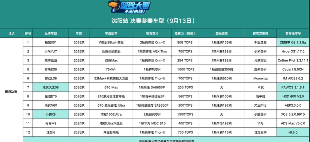 第二届中国智驾大赛沈阳[超话] 给大家截图版本信息啦 ​​​