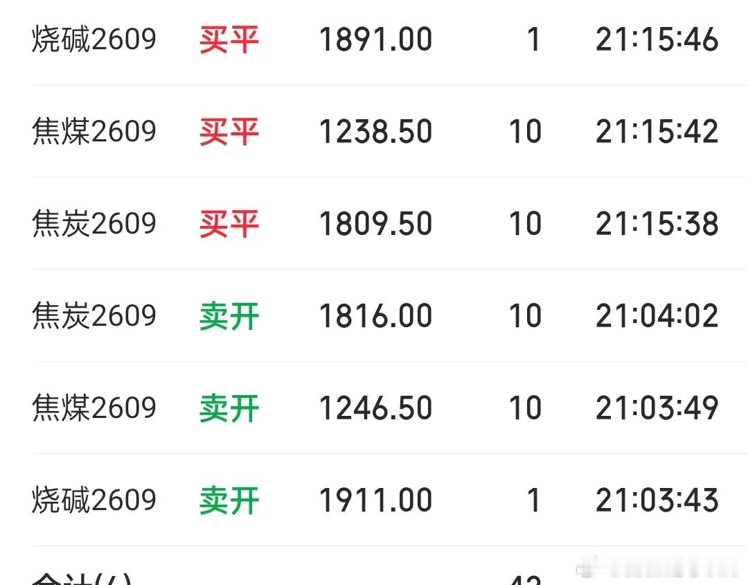 7.20 期货记录 夜盘烧碱少点一个0，不过也可以请吃宵夜了 。。 