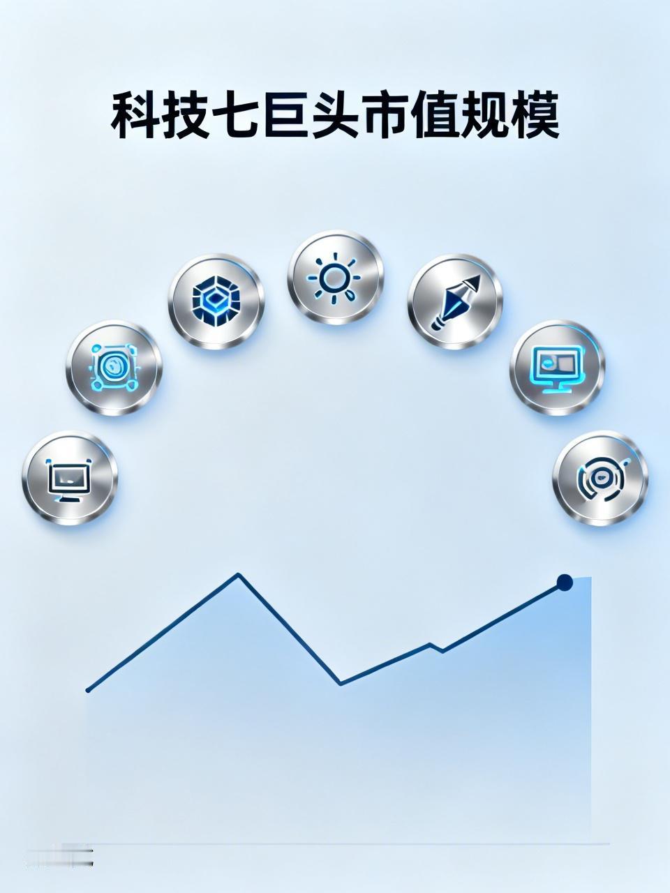 从市场情绪层面来看，投资者对科技行业前景的过度乐观预期，推动了这些巨头公司股价和