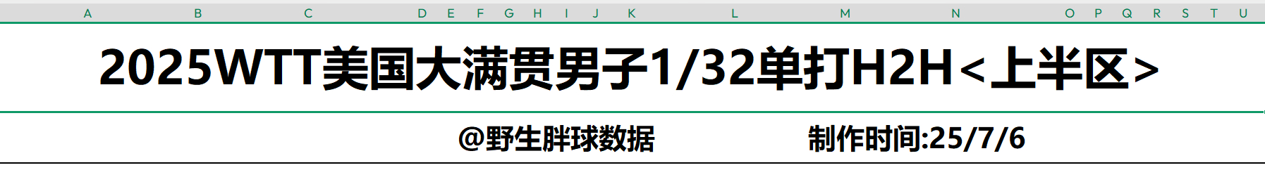 拉表偷懒之只用改几个个字，能少打一个字绝不多打一个以及种子位真的太重要了请看男队