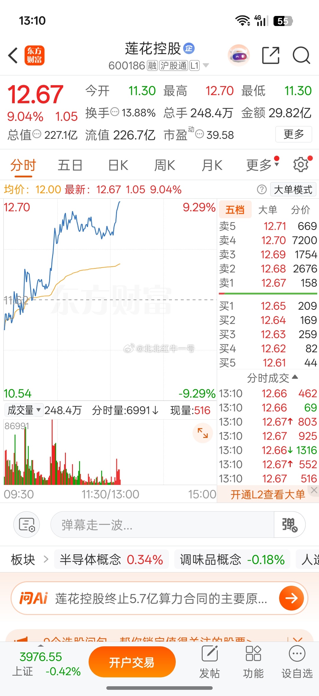 今天直接给足了面子，离涨停就差临门一脚，接下来能不能封板，就看资金最后冲不冲了！
