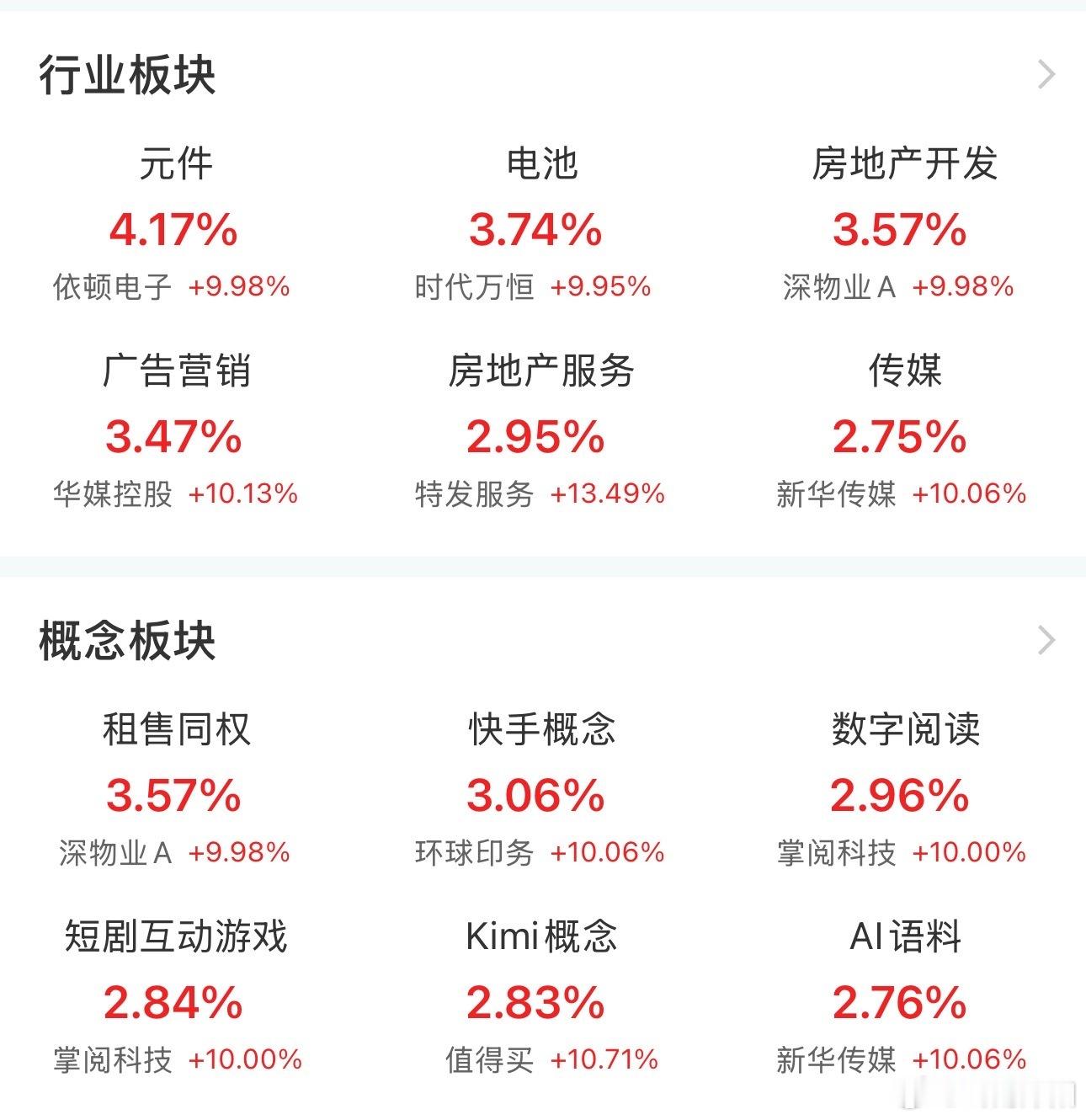 成交额回落至1.4万亿，指数守住3800点，如何看待节前最后一日行情A股今日成交