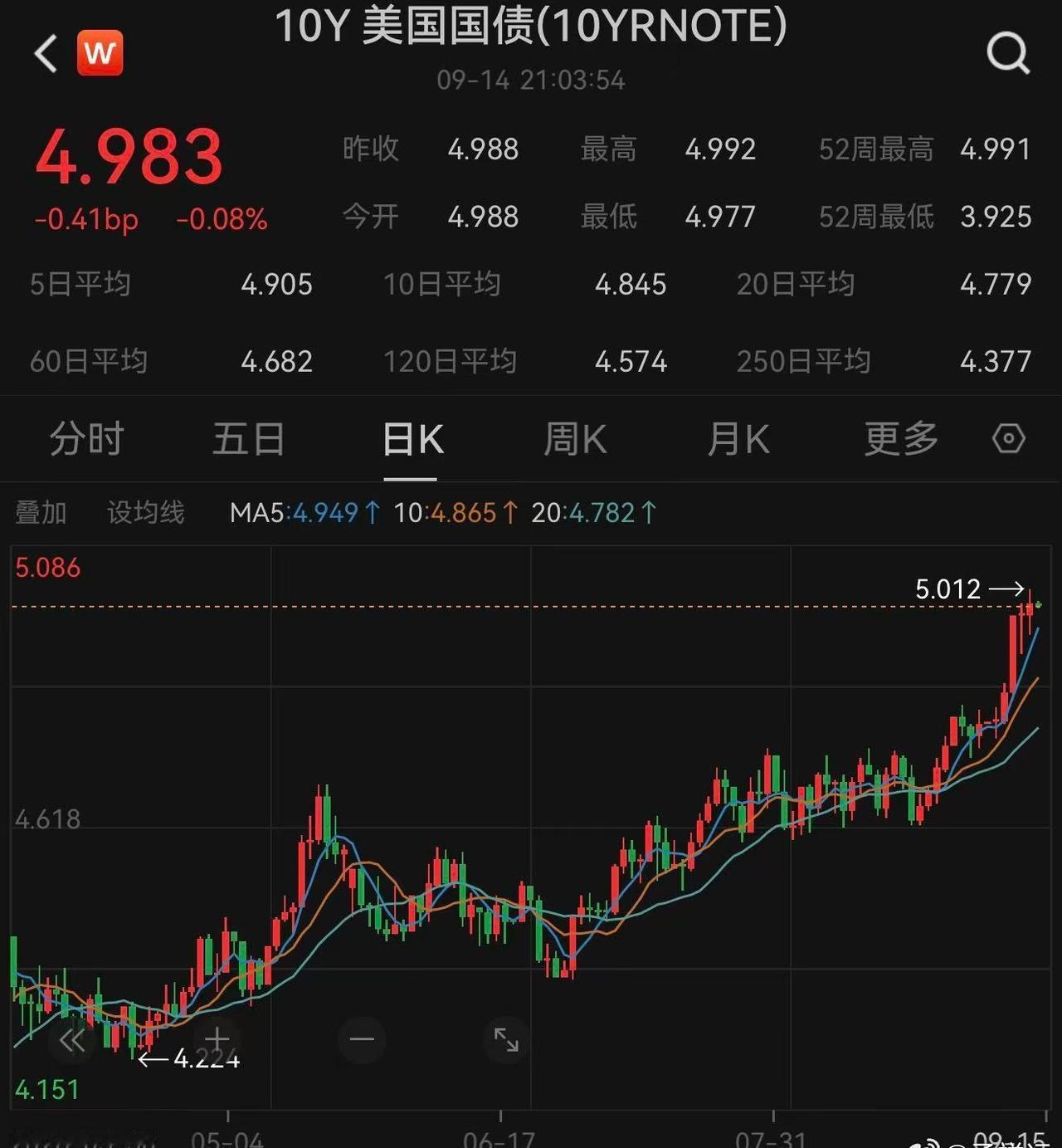 美国AI全世界Ai主要就两个玩家：中美，其他基本都坐壁上观。Ai发展需要大量资金