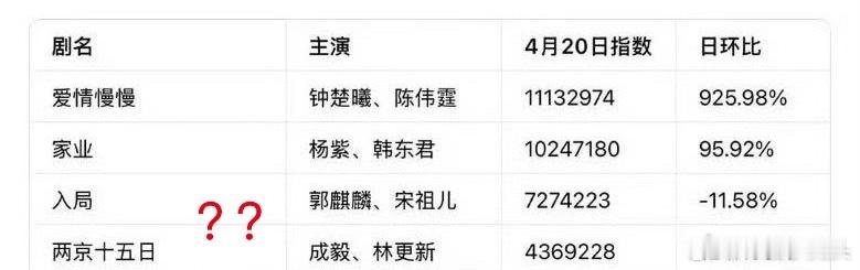 再开除我们任嘉伦的佳偶天成就没意思了昂