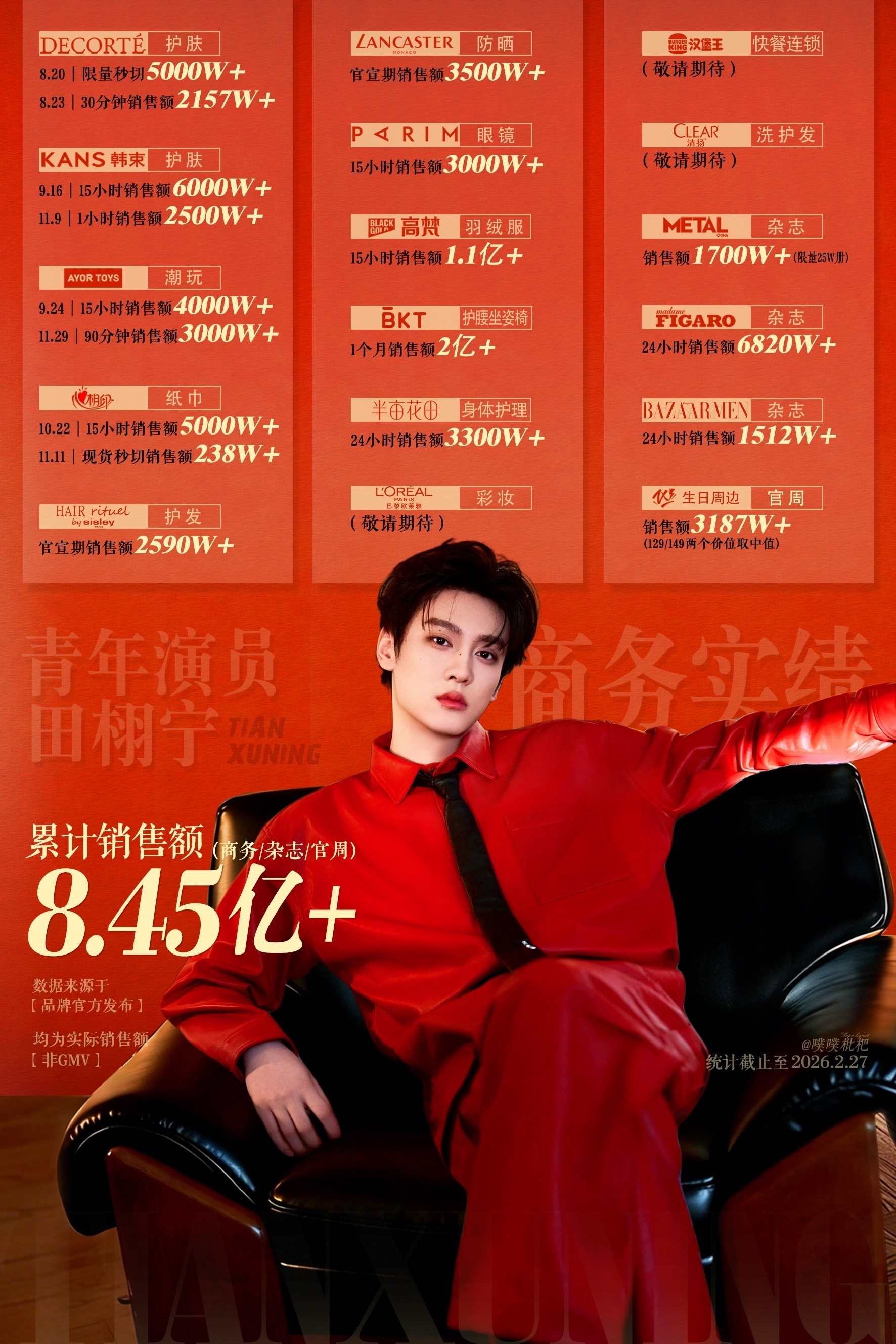 只知道田栩宁是满分男💯好权威的实绩九成美 田栩宁