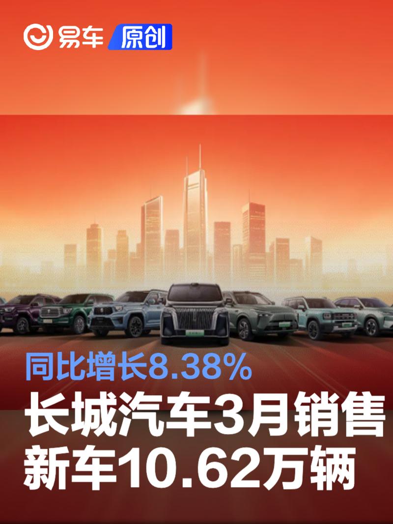 长城汽车3月销售新车10.62万辆 同比增长8.38%