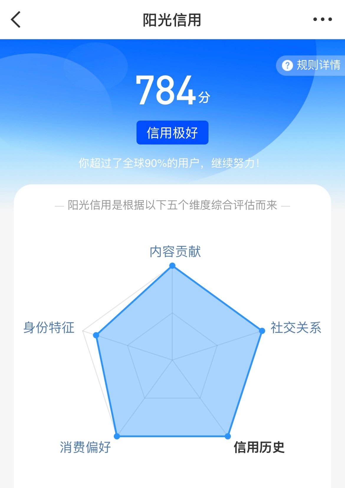阳光信用[超话]  ☀️784你们的ygxy多少 ​​​