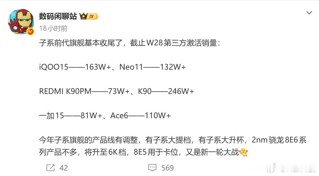 子系列手机品牌之争揭晓：大杯旗舰iQOO赢，走量标准版红米胜，一加量价齐飞也不错