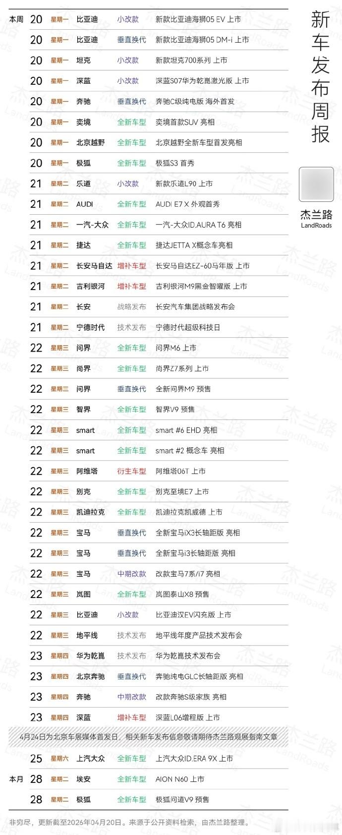 大家看的过来多少？ 新能源汽车2026北京车展