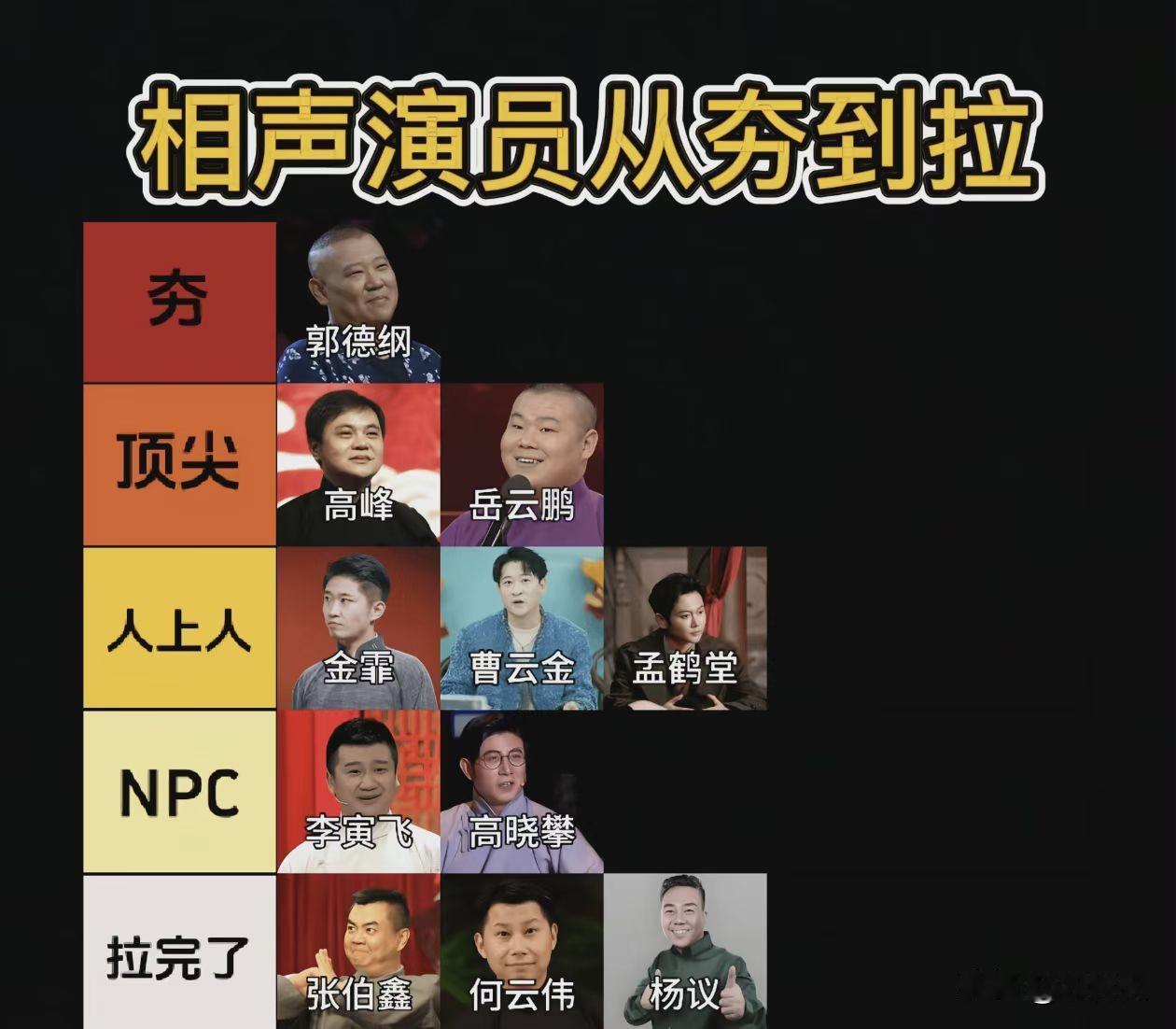根据名气、口碑、业务热度排的相声等级，相声演员水平仁者见仁。如果换做你的话，你会