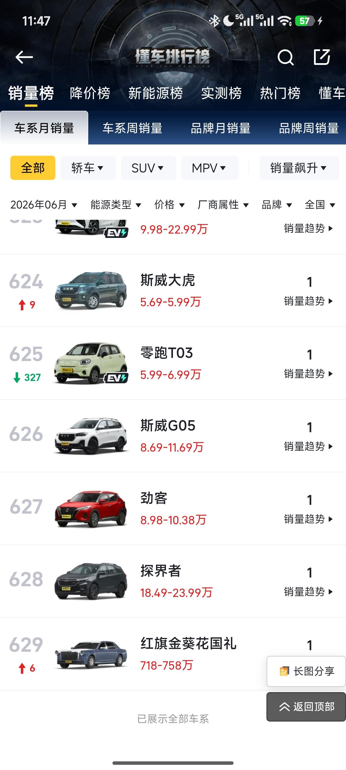 上半年发布500多款新车，纯属扯淡。那动车，地铁6月份销量的统计，总共全市场就有