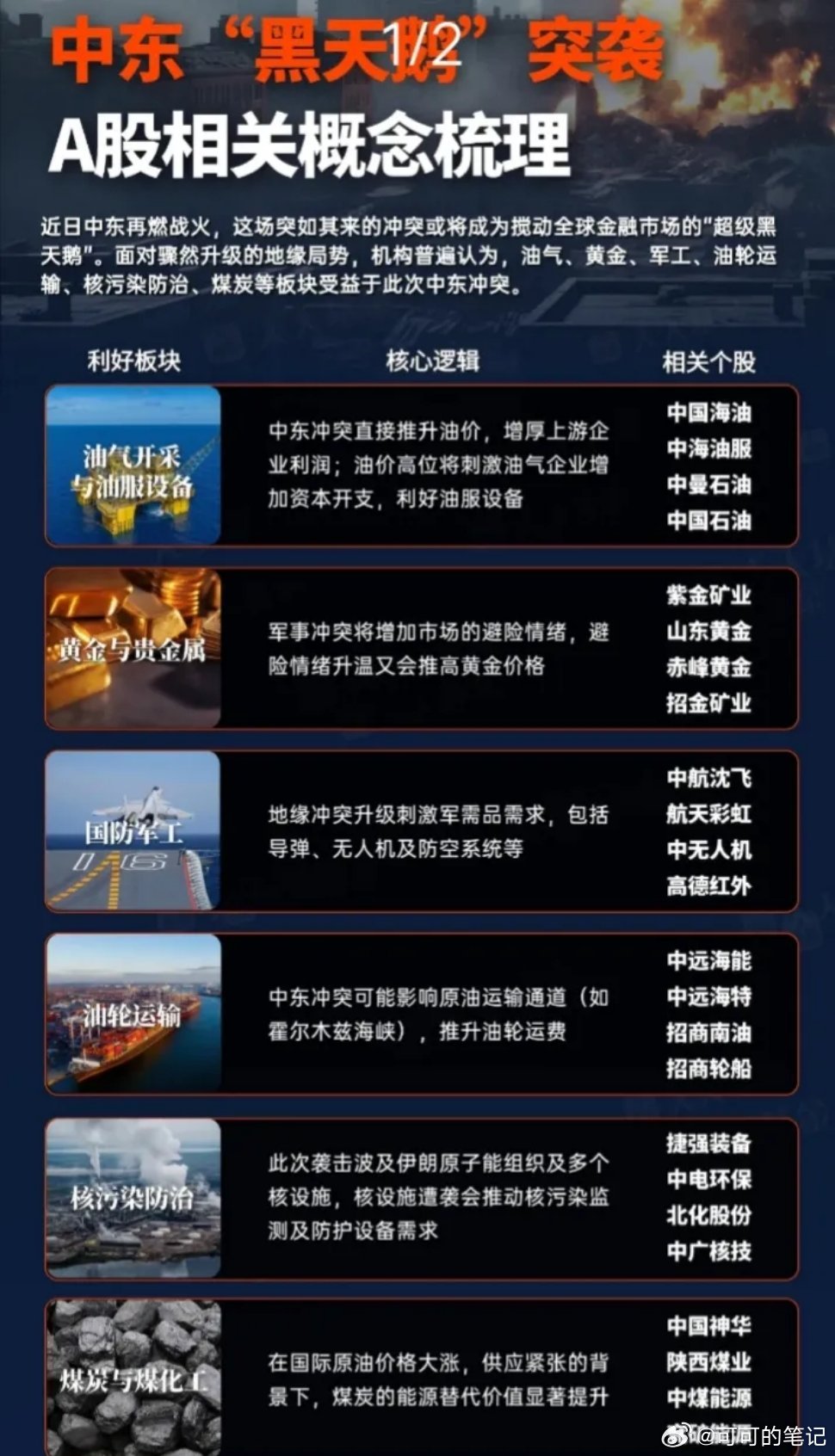 中东美国伊朗以色列“黑天鹅”事件突袭，A股相关概念股票梳理:a股A股