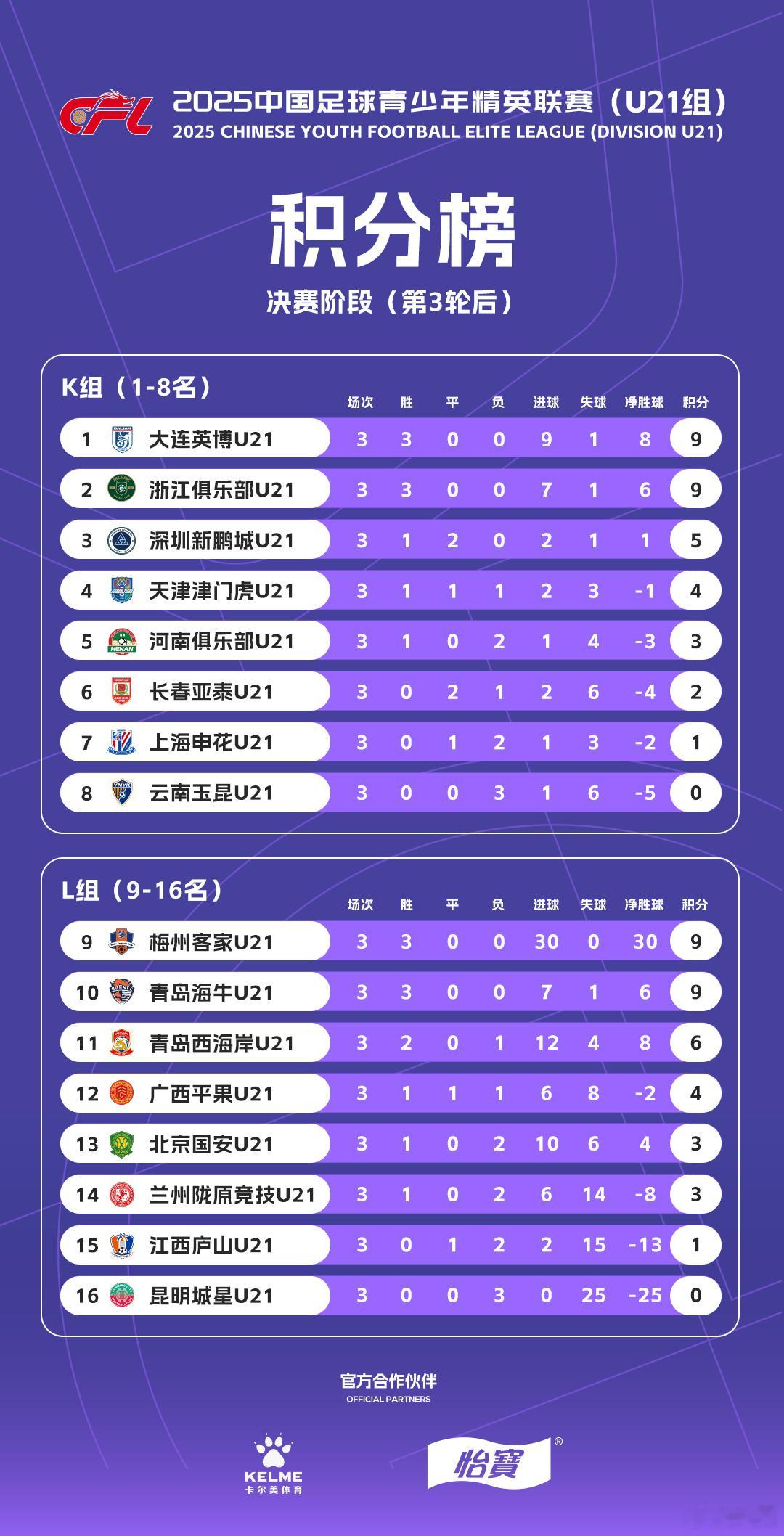 明天上午10点，倒数第二打倒数第三上海申花
