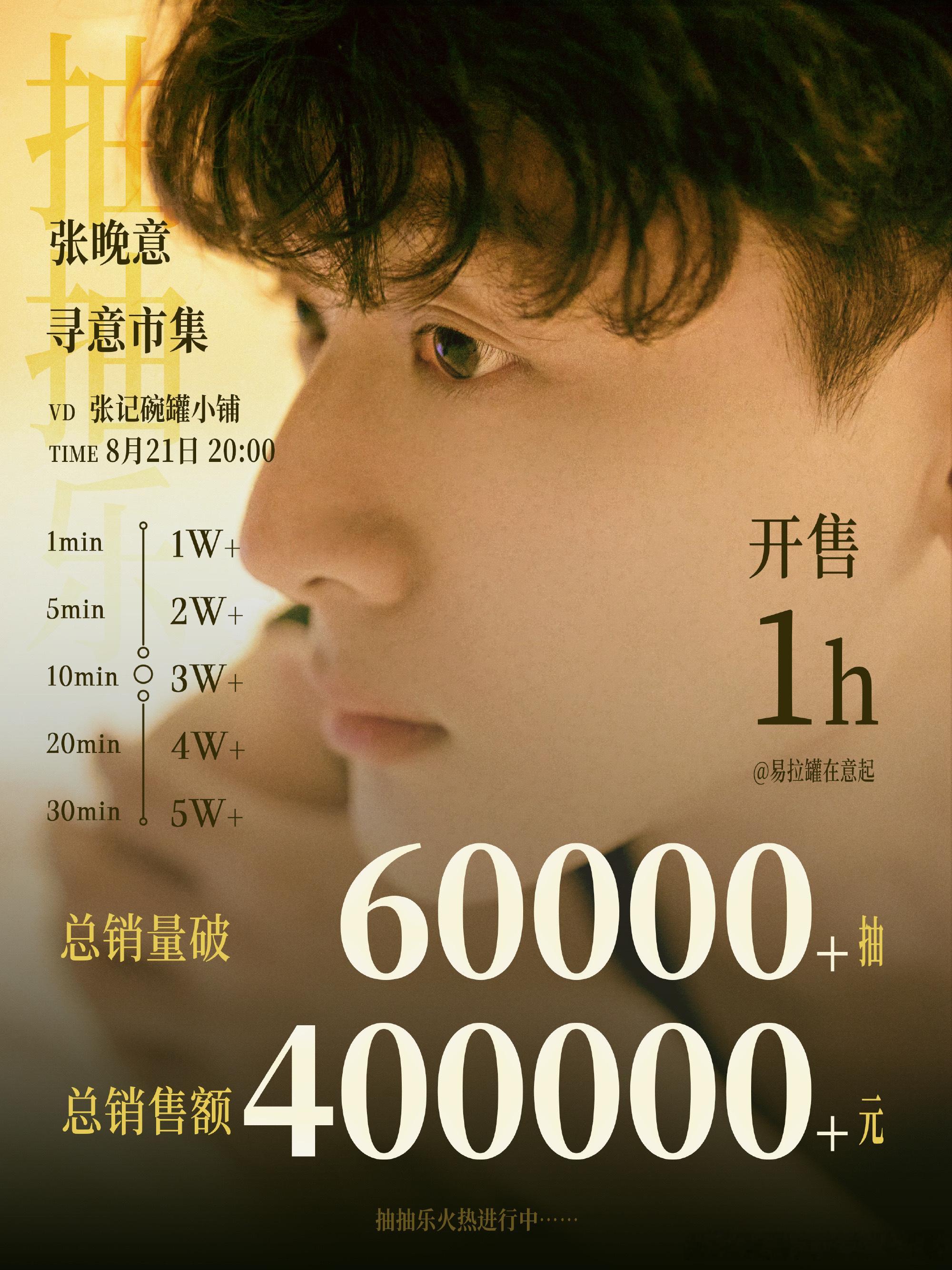 张晚意寻意市集抽抽乐战报：抽抽乐1min破1w抽抽乐5min破2w抽抽乐10mi