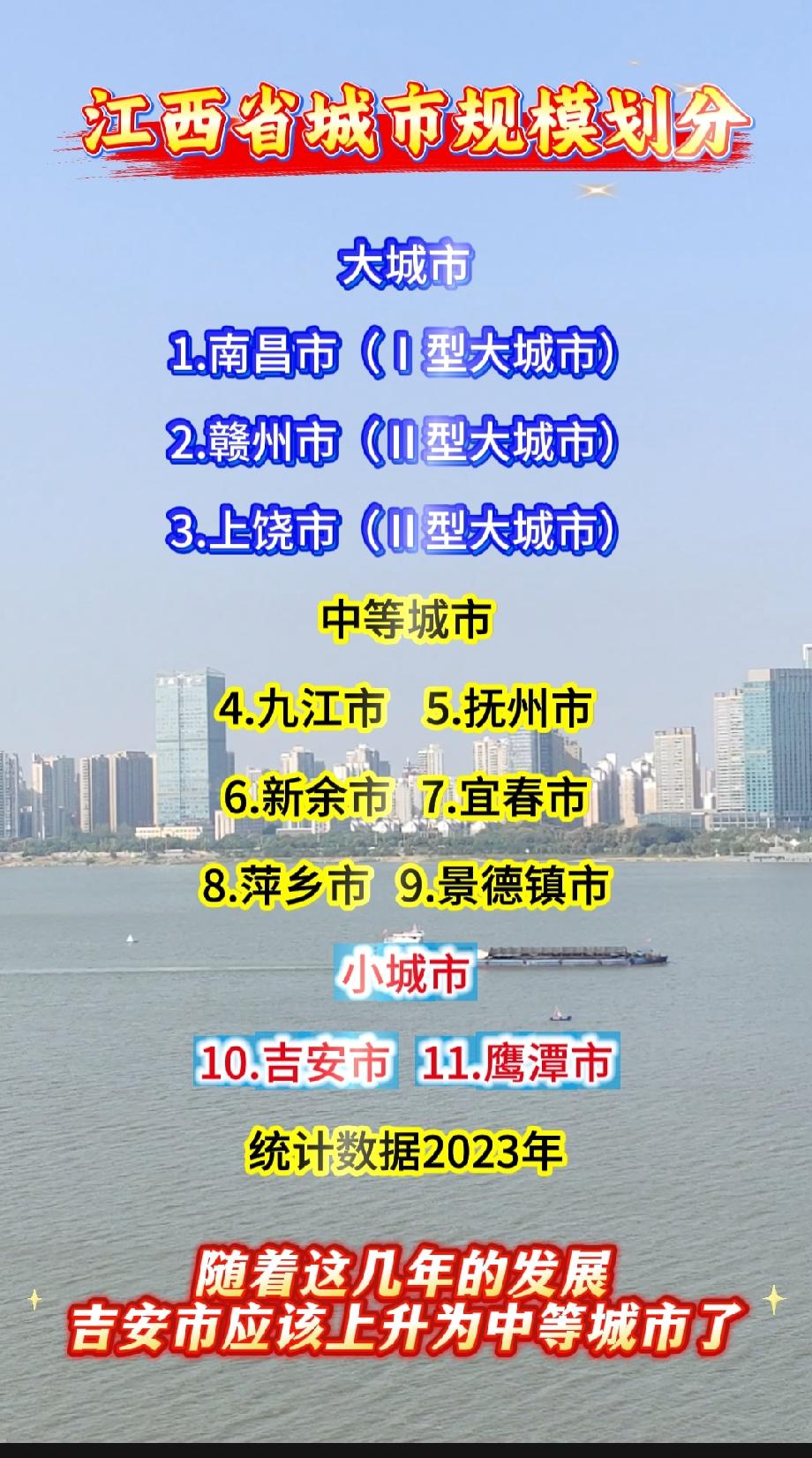江西省城市规模划分

大城市

1.南昌市（Ⅰ型大城市）

2.赣州市（Ⅱ型大城