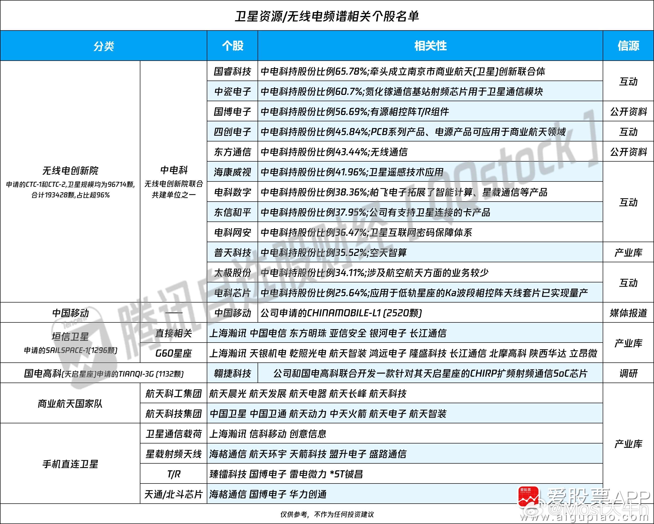 国家发展改革委、财政部发布关于优化完善无线电频率占用费标准的通知：一、优化空间业