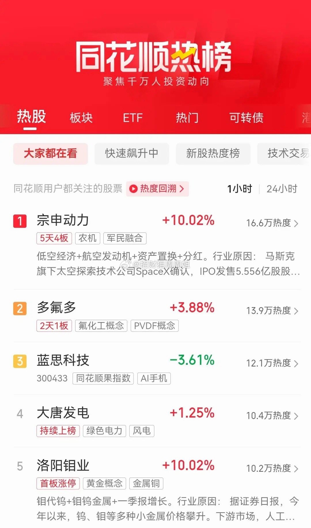 今天6月13日，周六，股市不开盘，目前同花顺最新热榜排行前十名如下：一、宗申动力